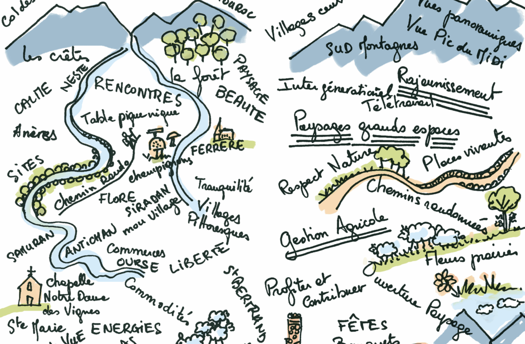 Projet de territoire